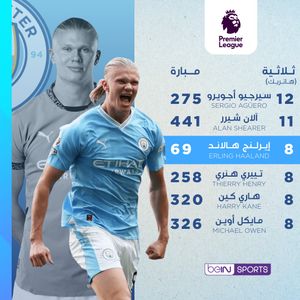 Image post by @beinsports on Instagram