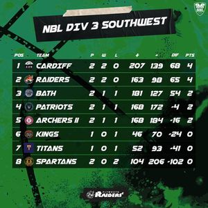 Image post by @plymouthraiders on Instagram