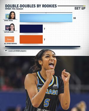 Image post by @espnw on Instagram