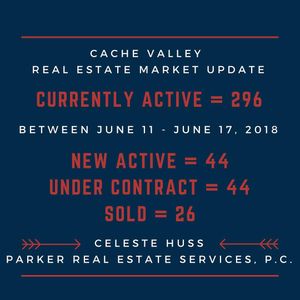 Image post by @loganrealtor on Instagram
