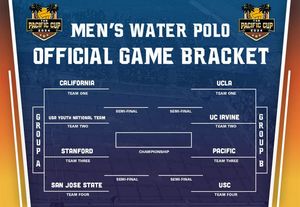 Image post by @pacificwaterpolo on Instagram