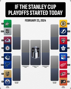 Image post by @nhl on Instagram