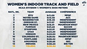 Image post by @toledoxctf on Instagram