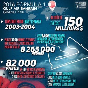 Image post by @f1gpcanada on Instagram