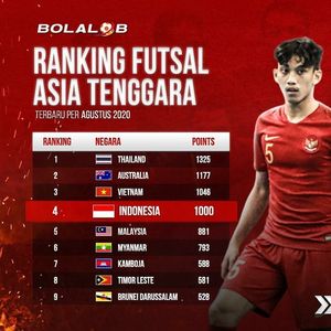 Image post by @bolalobfutsal on Instagram