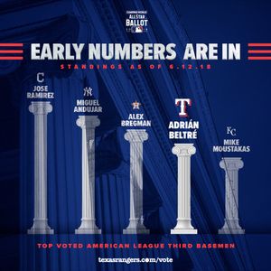 Image post by @rangers on Instagram