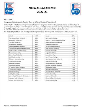 Image post by @TheNTCA on Twitter