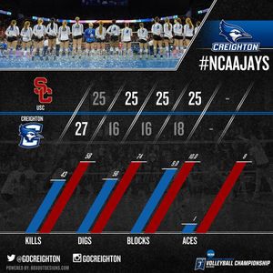 Image post by @gocreighton on Instagram