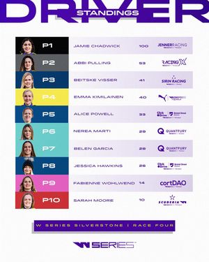 Image post by @wseriesracing on Instagram