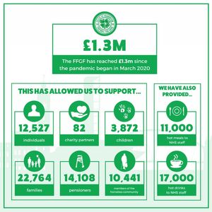 Image post by @celticfc on Instagram