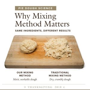 Image post by @cooksillustrated on Instagram