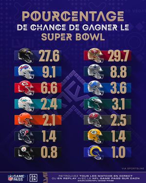 Image post by @nflfrance on Instagram
