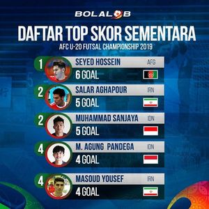 Image post by @bolalobfutsal on Instagram
