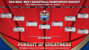 Image post by @MAACSports on Twitter