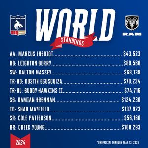 Image post by @prca_prorodeo on Instagram