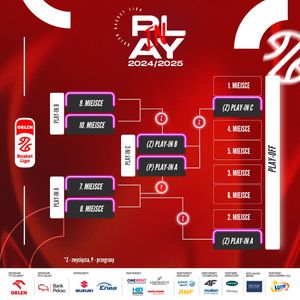 Image post by @plk_pl on Instagram