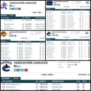 Image post by @eliteprospectshockey on Instagram