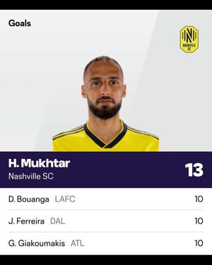 Image post by @nashvillesc on Instagram