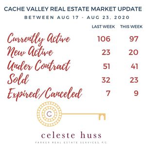 Image post by @loganrealtor on Instagram