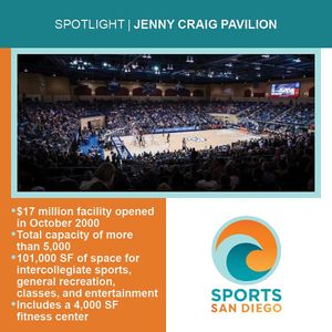 Image post by @sportssdtourism on Instagram