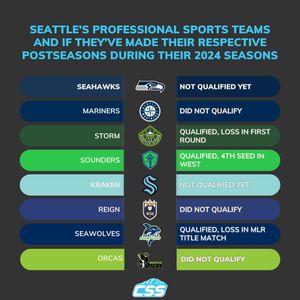 Image post by @circlingseattlesports on Instagram
