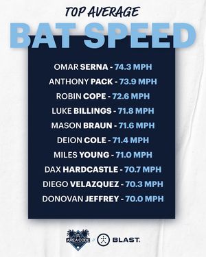 Image post by @areacodebaseball on Instagram