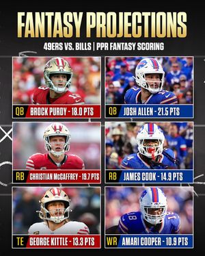 Image post by @rotoworld on Instagram