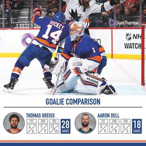 Image post by @nyislanders on Instagram
