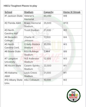 Image post by @hbcuredzone on Instagram