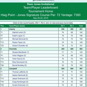 Image post by @campbell_mgolf on Instagram