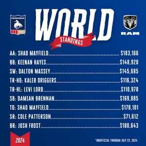 Image post by @prca_prorodeo on Instagram