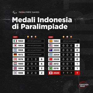 Image post by @indonesianblood on Instagram