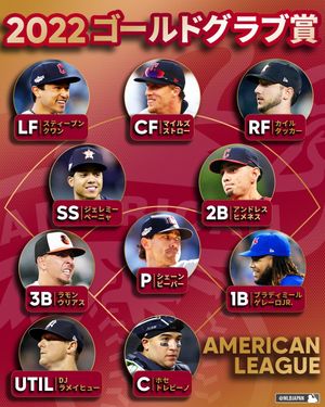 Image post by @mlbjapan on Instagram