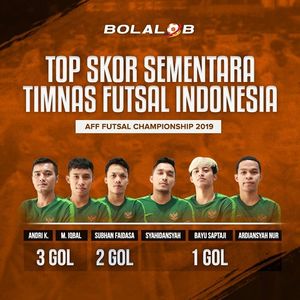 Image post by @bolalobfutsal on Instagram