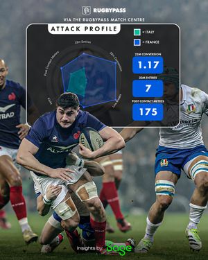 Image post by @rugbypass on Instagram