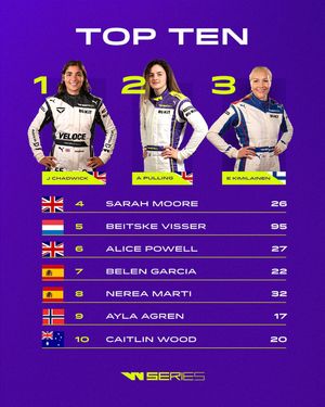 Image post by @wseriesracing on Instagram