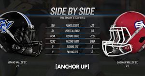 Image post by @gvsufootball on Instagram