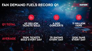 Image post by @Michael_Rapino on Twitter