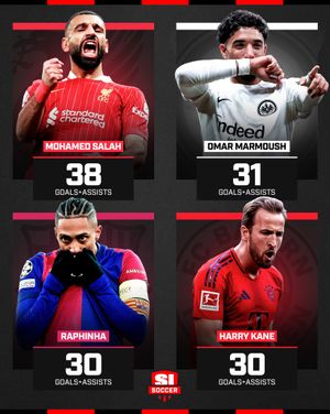 Image post by @si_soccer on Instagram