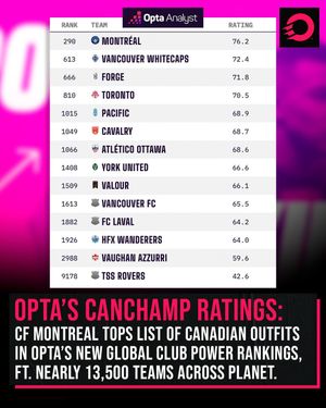 Image post by @onesoccer on Instagram