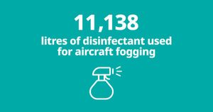 Image post by @WestJet on Twitter