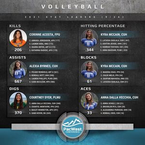 Image post by @thepacwest on Instagram