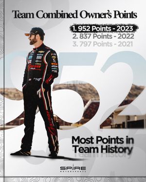 Image post by @SpireMotorsport on Twitter