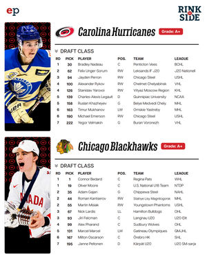 Image post by @eliteprospectshockey on Instagram