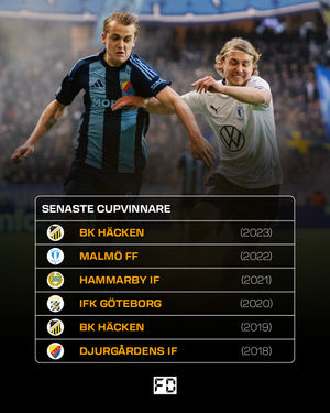 Image post by @fotbolldirekt on Instagram