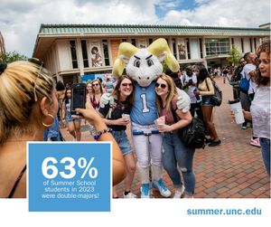 Image post by @dailytarheel on Instagram