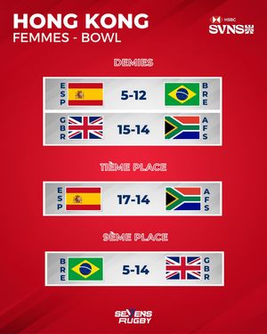 Image post by @sevensrugbyfra on Instagram
