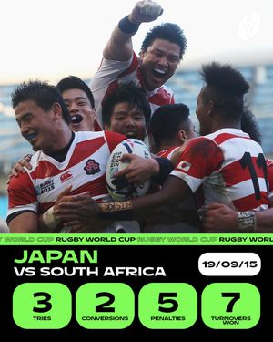 Image post by @rugbyworldcup on Instagram