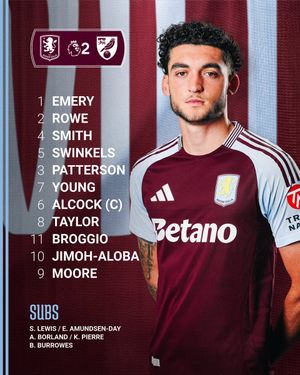Image post by @AVFCOfficial on Twitter