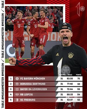 Image post by @fcbayern on Instagram